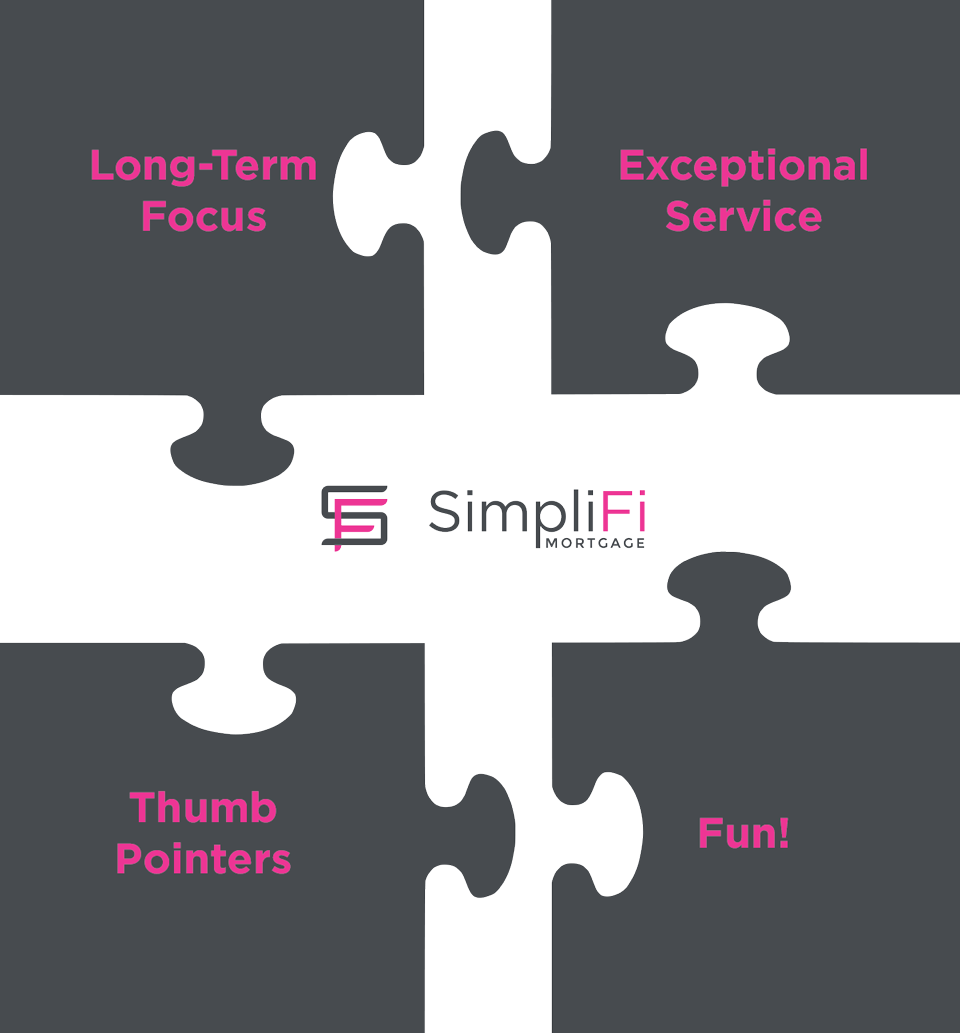 Four Corners of SimpliFi Mortgage